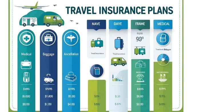 The 11 Best Annual Travel Insurance Policies in 2025